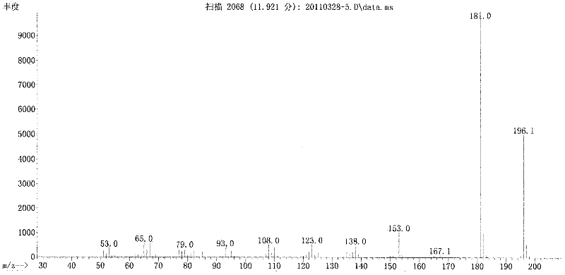 Method for preparing acetosyringone and vanillyl ethyl ketone by oxidizing lignin