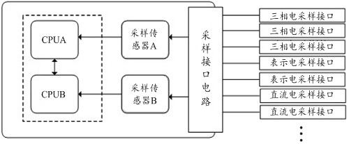 Method for testing analog quantity of trackside equipment