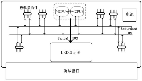 Method for testing analog quantity of trackside equipment