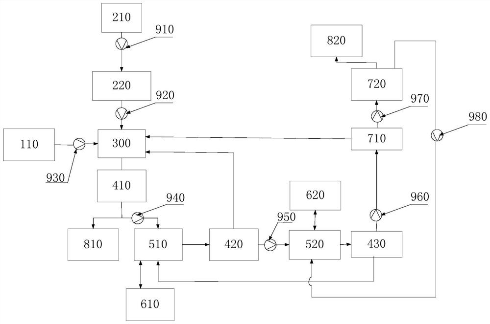 Sodium desulfurization ash resourceful treatment system and treatment method