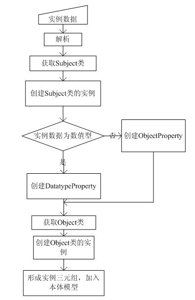 Individual plant wood modeling method driven by domain ontology