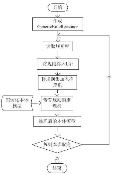 Individual plant wood modeling method driven by domain ontology