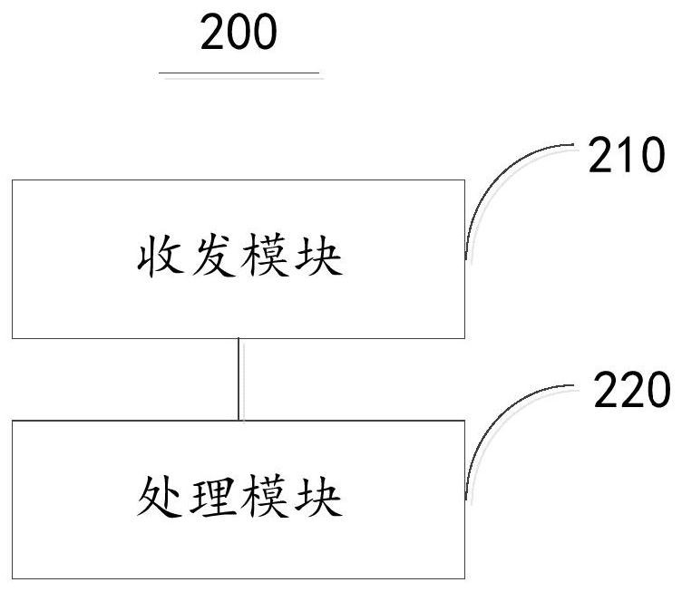 Method and device for drawing scatter points