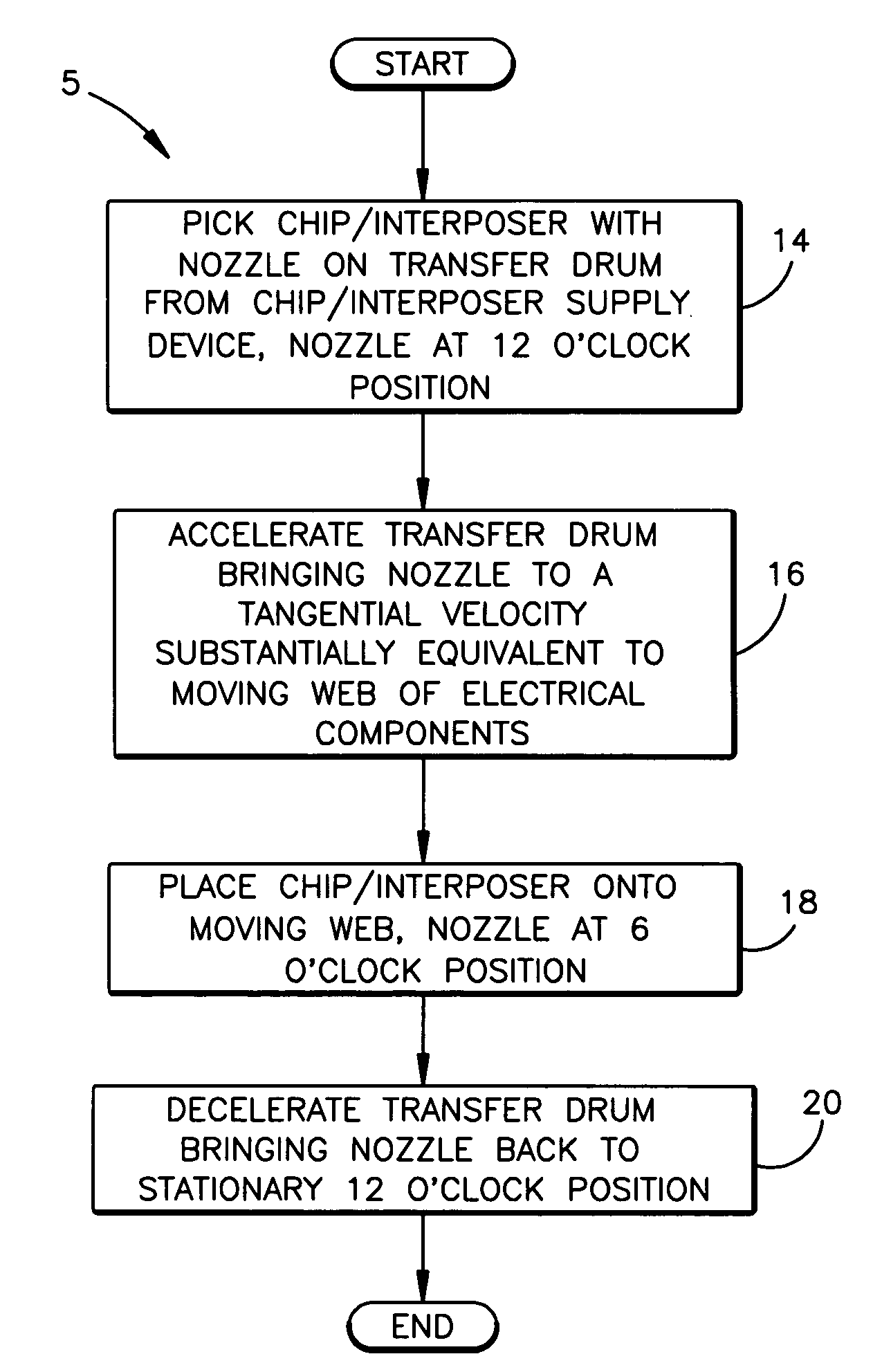 High-speed RFID circuit placement method and device