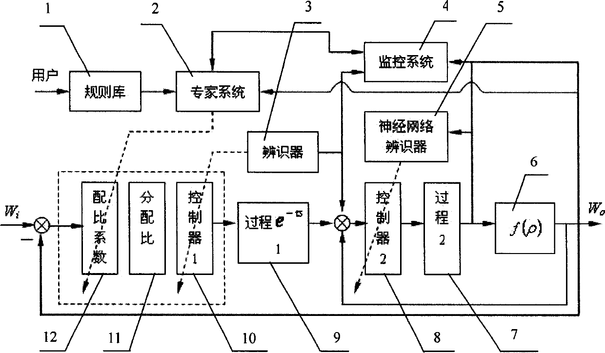 Material balance intelligent control system