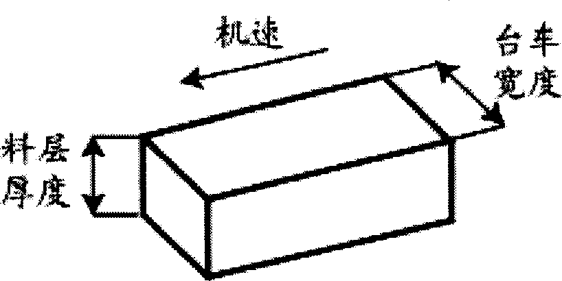 Material balance intelligent control system