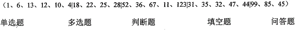 Automatic test paper generation method for test questions in question bank through genetic algorithm