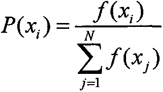 Automatic test paper generation method for test questions in question bank through genetic algorithm