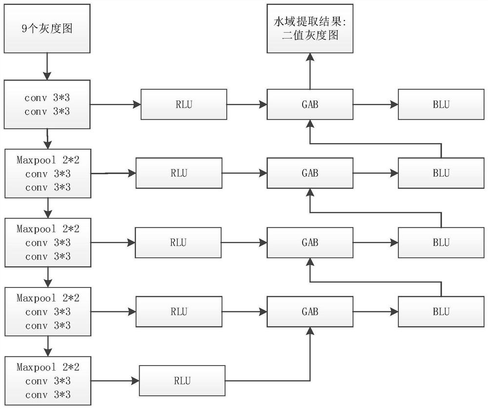 Remote sensing image water area automatic extraction method and system based on deep learning