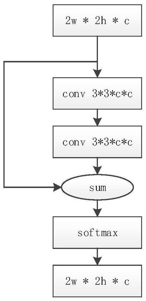 Remote sensing image water area automatic extraction method and system based on deep learning