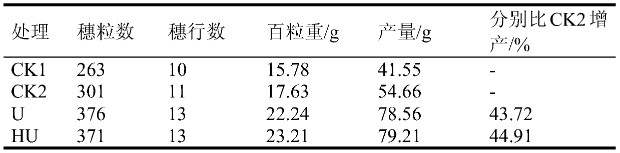 A kind of alginic acid coated compound fertilizer with urease inhibitory effect and preparation method thereof