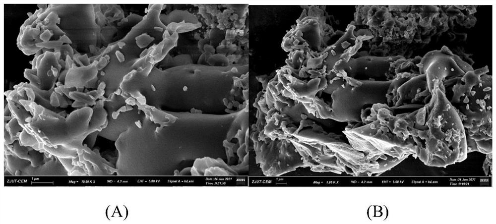 Synthesis method and application of heavy metal stabilizing agent