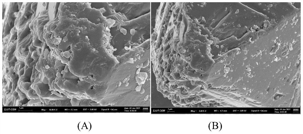 Synthesis method and application of heavy metal stabilizing agent