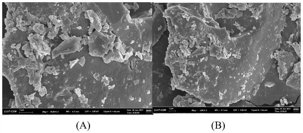 Synthesis method and application of heavy metal stabilizing agent