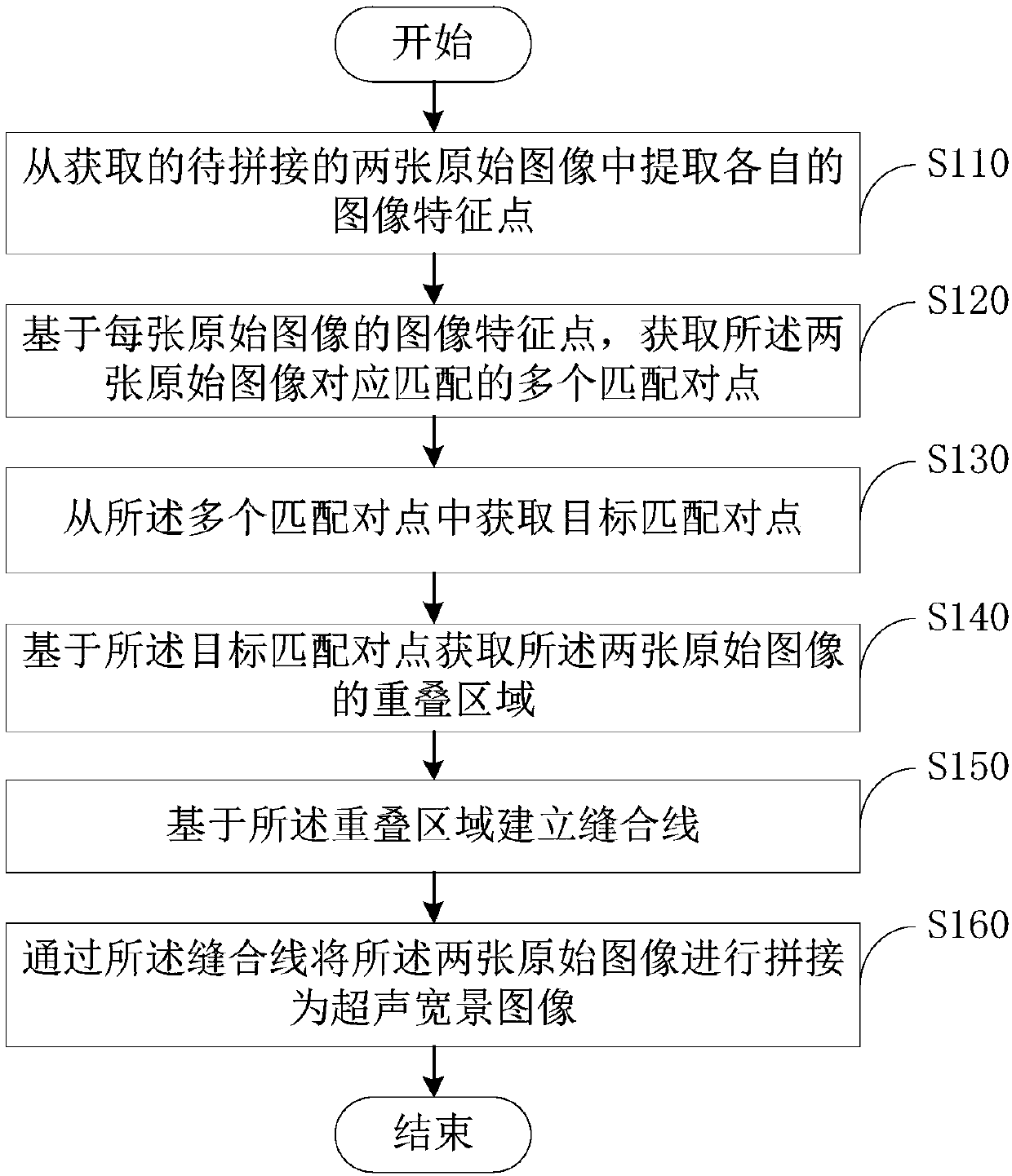 Ultrasonic wide-scene imaging method and device