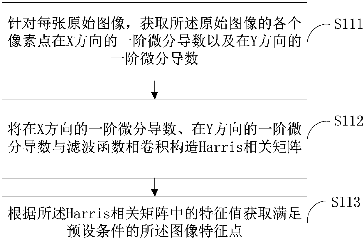 Ultrasonic wide-scene imaging method and device