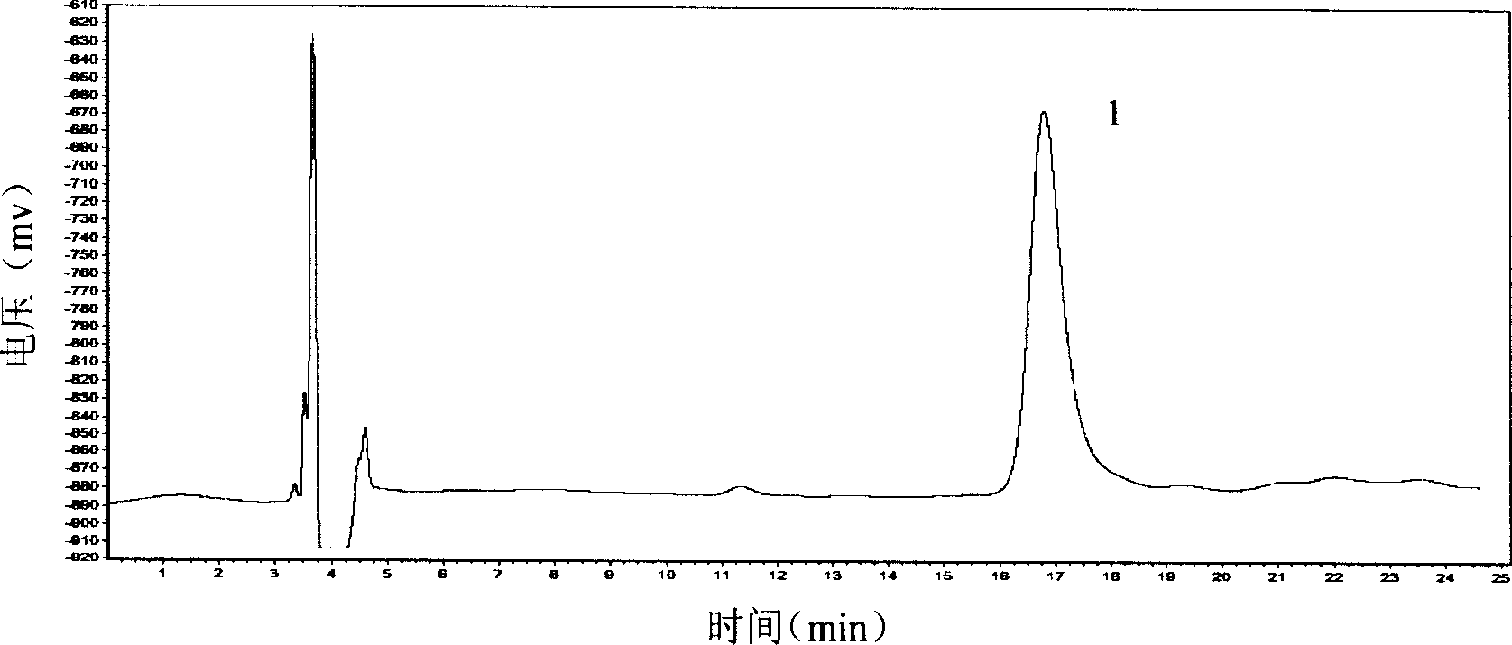 Process of preparing high-purity jasminodin with Cape jasmine fruit