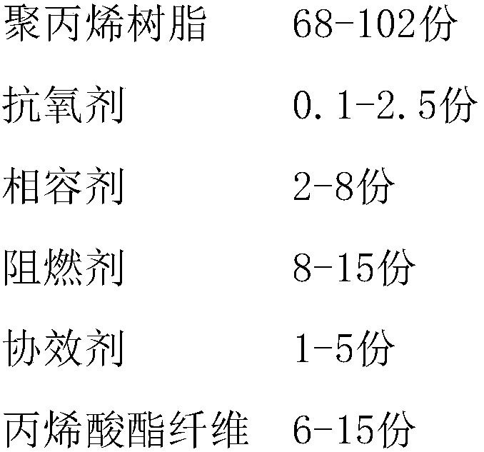 High-flame-retardancy high-heat-resistance MPP pipe and preparation method thereof