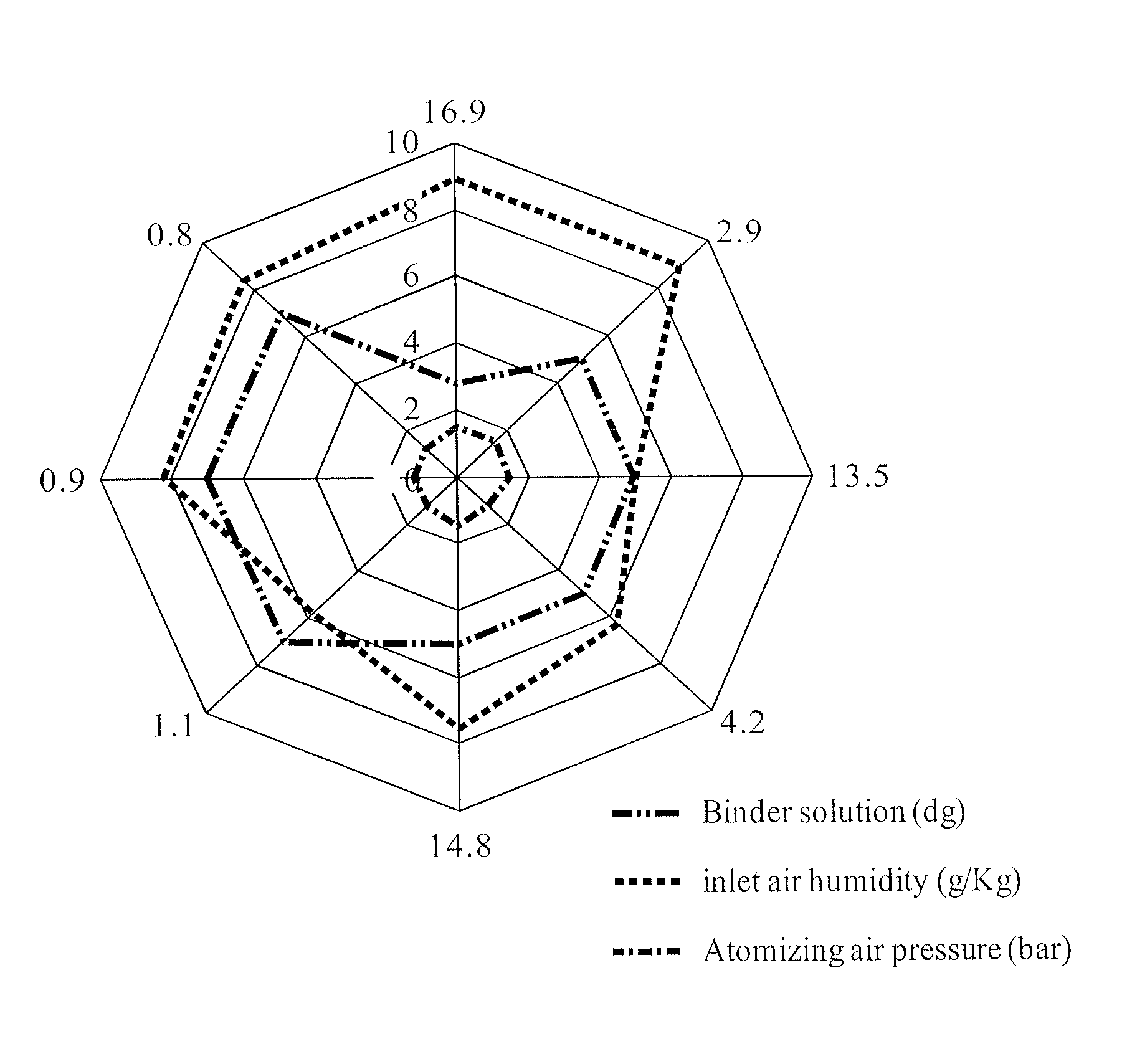 Fexofenadine microcapsules and compositions containing them