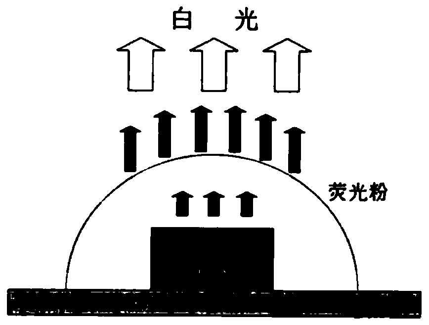 A high-power led double-layer hemispherical packaging process