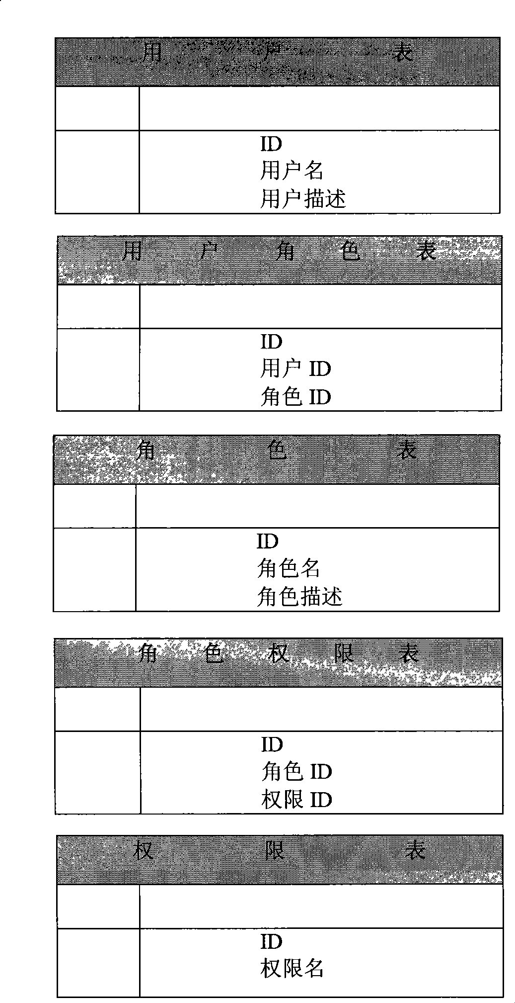 Method and system for managing authority