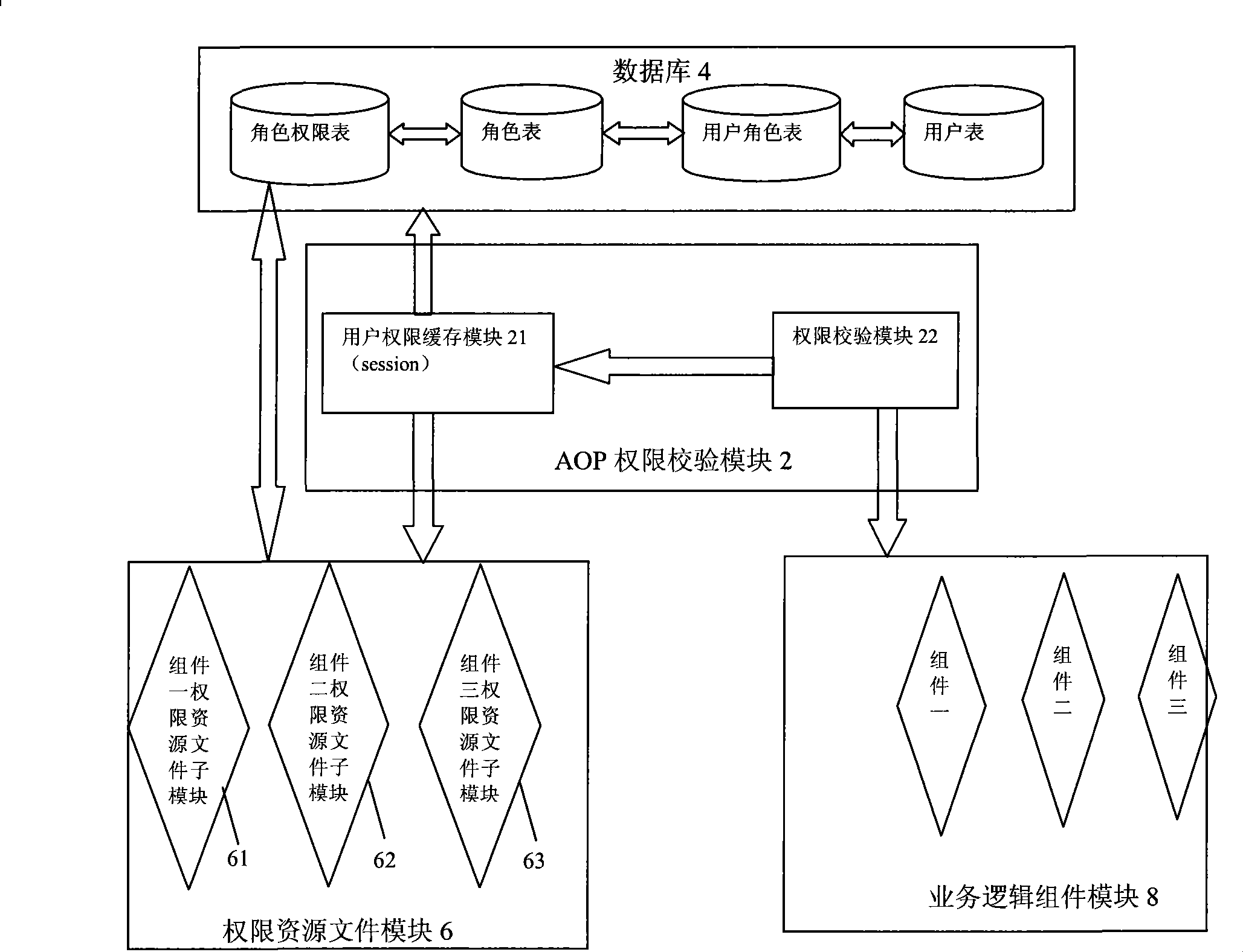 Method and system for managing authority