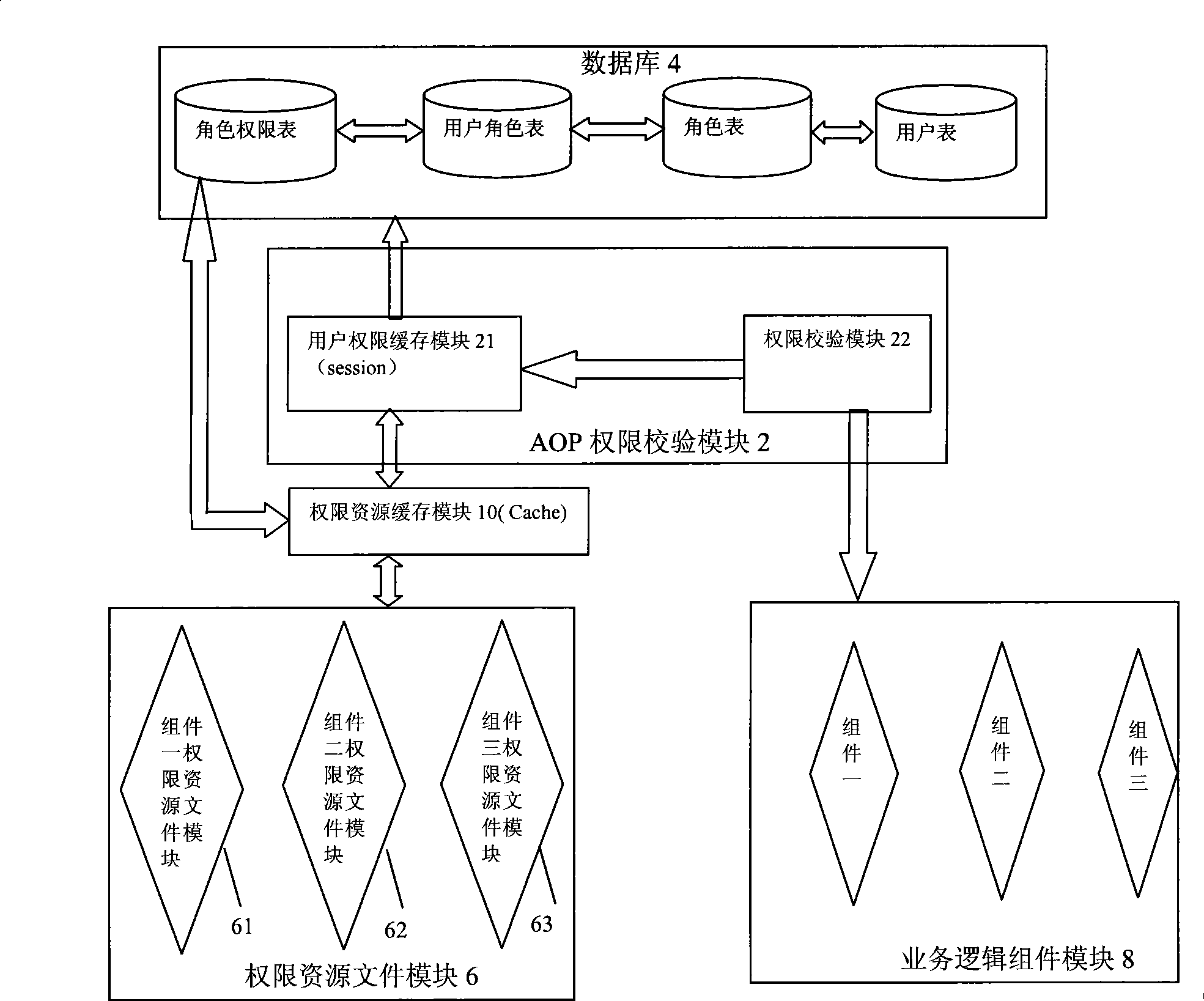 Method and system for managing authority