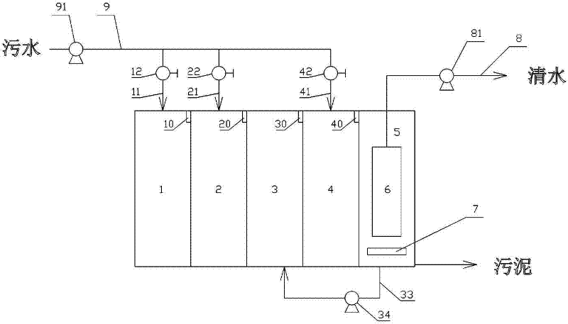 Process and device for treating sewage through denitrification and dephosphorization by anaerobic-anoxic-oxic-anoxic (AAOA) plus membrane bioreactor (MBR) process