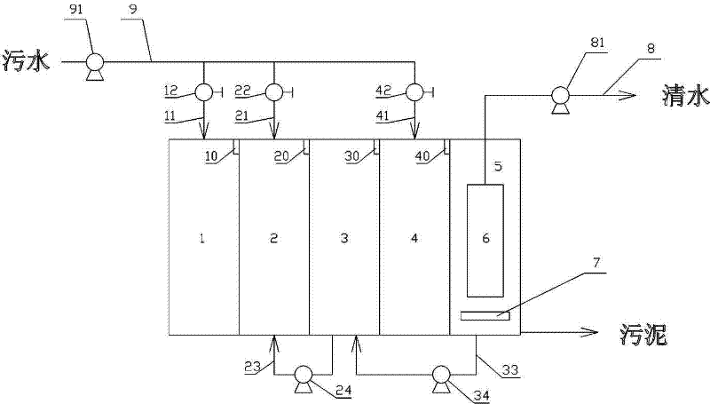 Process and device for treating sewage through denitrification and dephosphorization by anaerobic-anoxic-oxic-anoxic (AAOA) plus membrane bioreactor (MBR) process