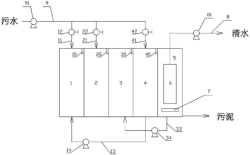 Process and device for treating sewage through denitrification and dephosphorization by anaerobic-anoxic-oxic-anoxic (AAOA) plus membrane bioreactor (MBR) process