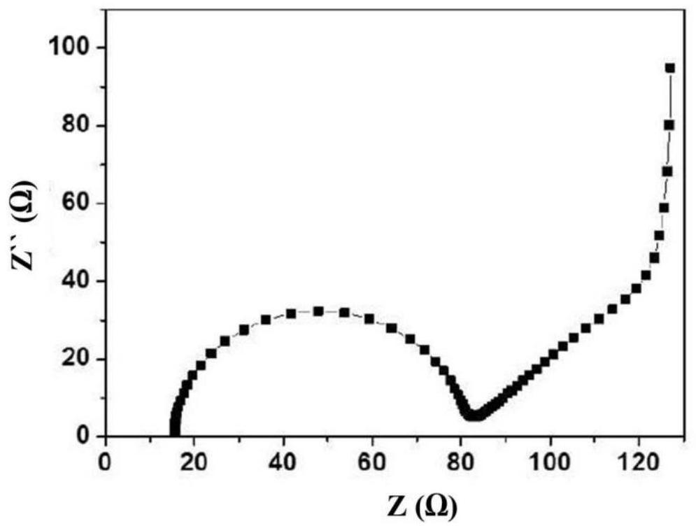 Preparation method of lithium ion battery negative electrode material