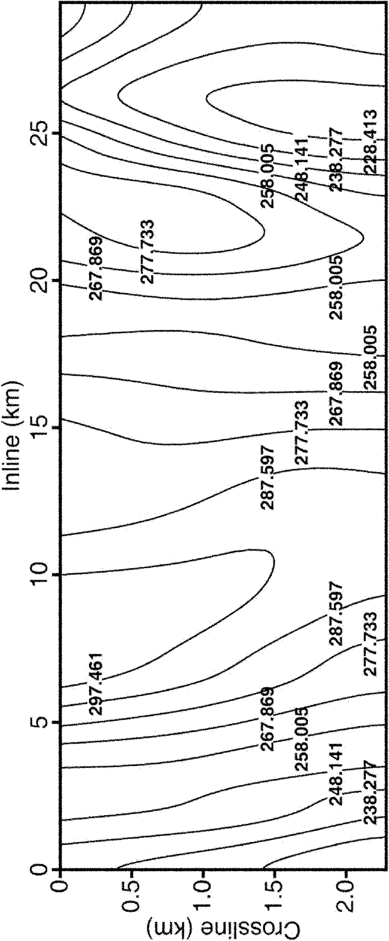 Direct prestack time migration method for three-dimensional seismic data acquired from irregular surfaces