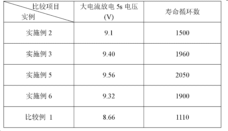 Lead-acid battery composite negative plate