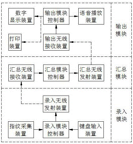 Intelligent voting system for meeting recording