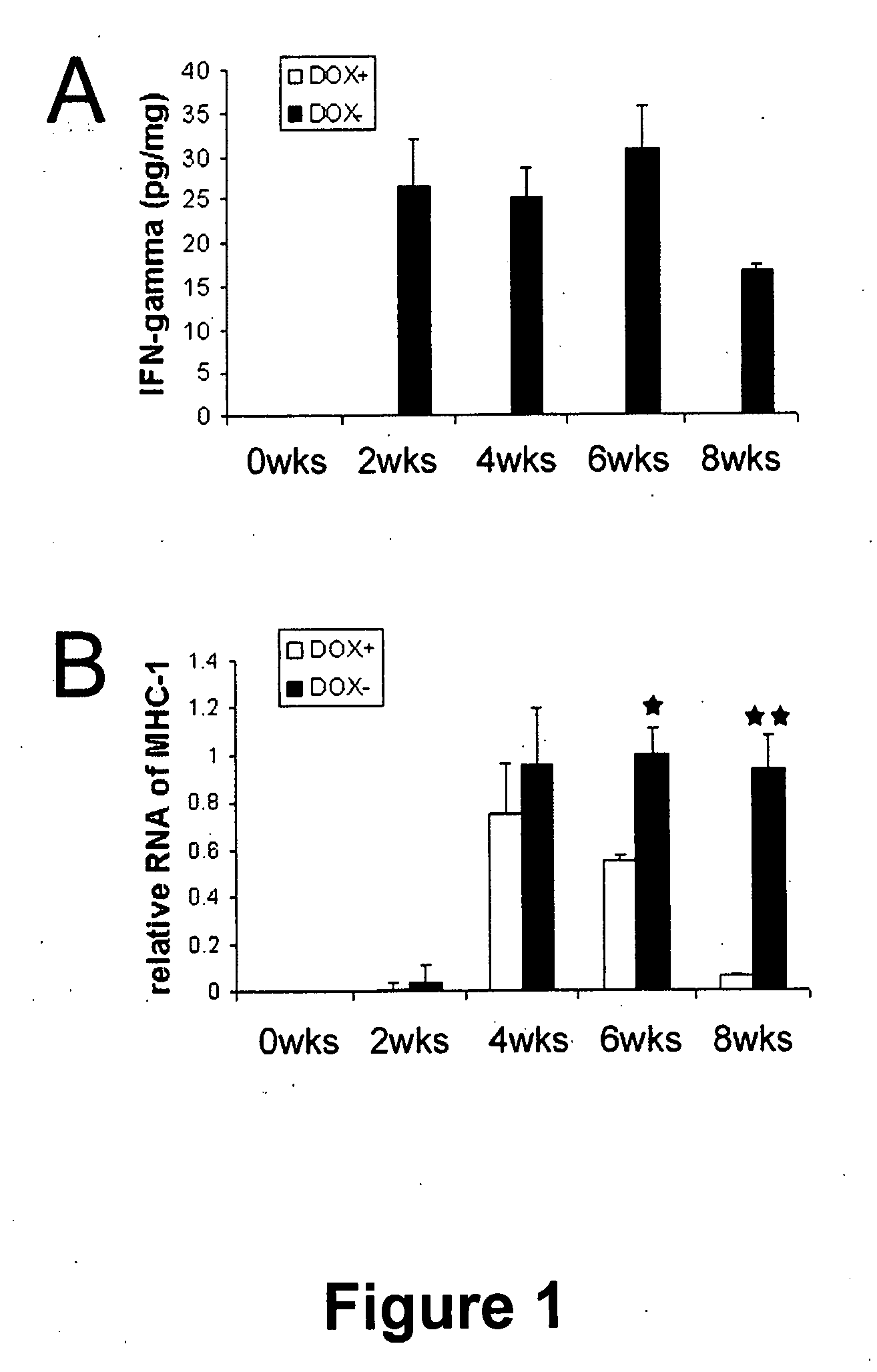 Animal models for demyelination disorders