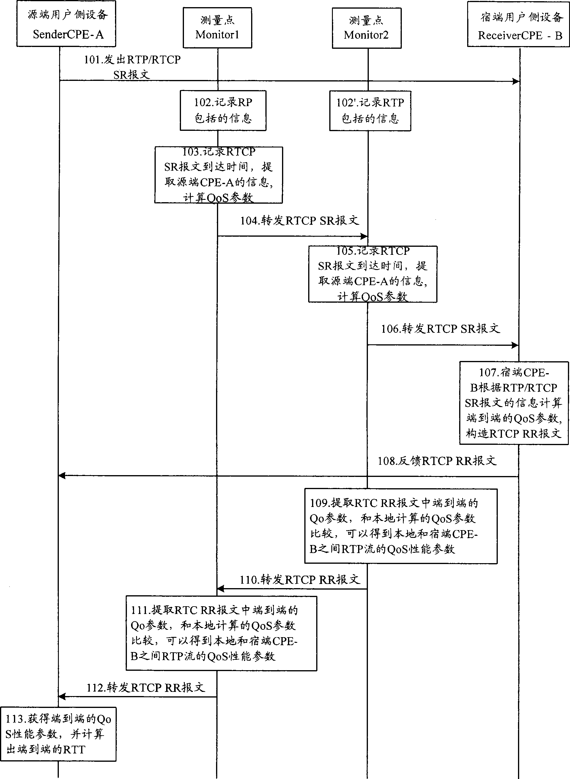 Method for measuring service quality, network appliance and network system