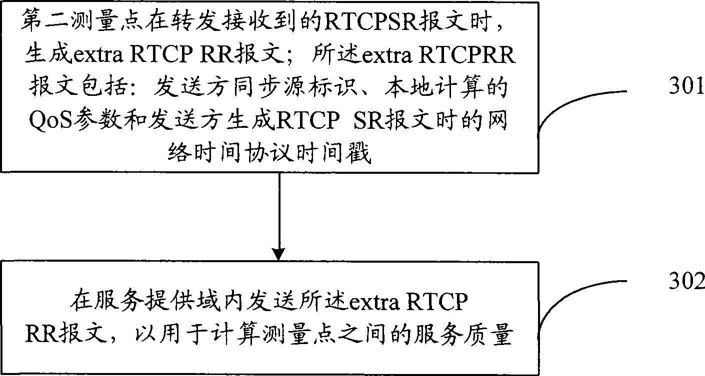 Method for measuring service quality, network appliance and network system