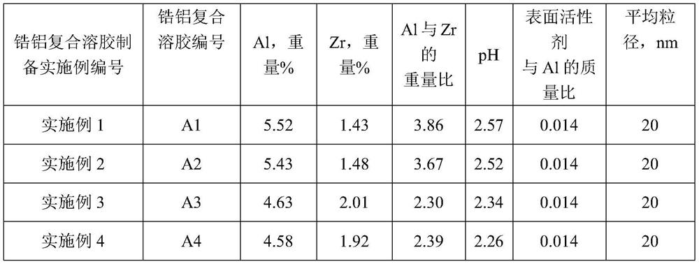 Catalytic cracking catalyst for producing propylene as well as preparation method and application method thereof