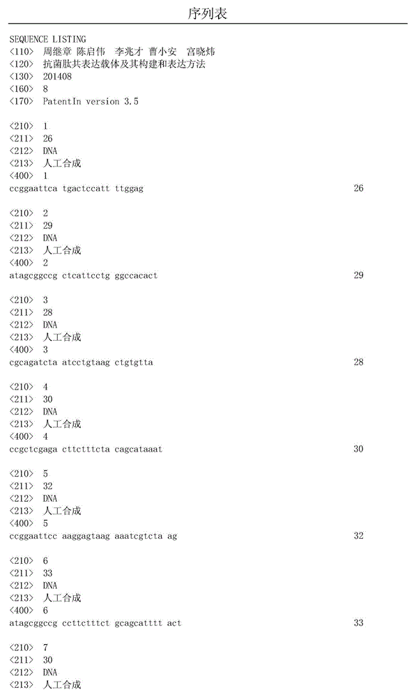 Antibacterial peptide coexpression vector, construction and expression method thereof