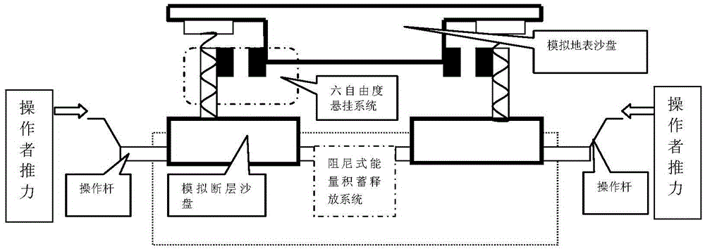 A simulated earthquake demonstration platform system and its demonstration method