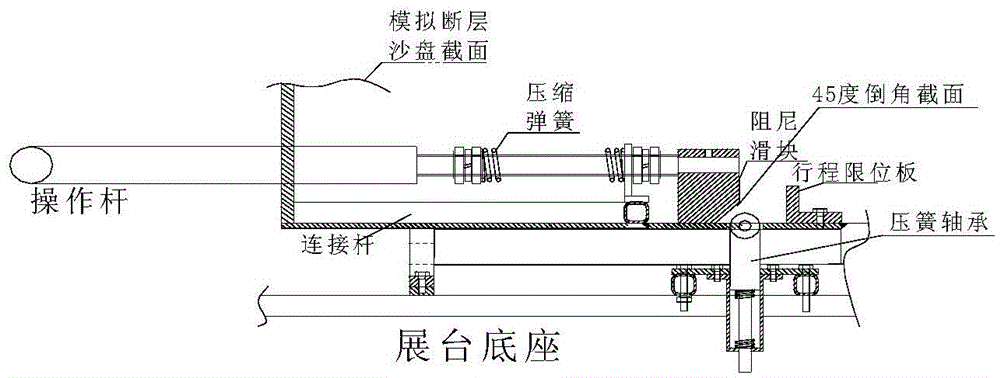 A simulated earthquake demonstration platform system and its demonstration method