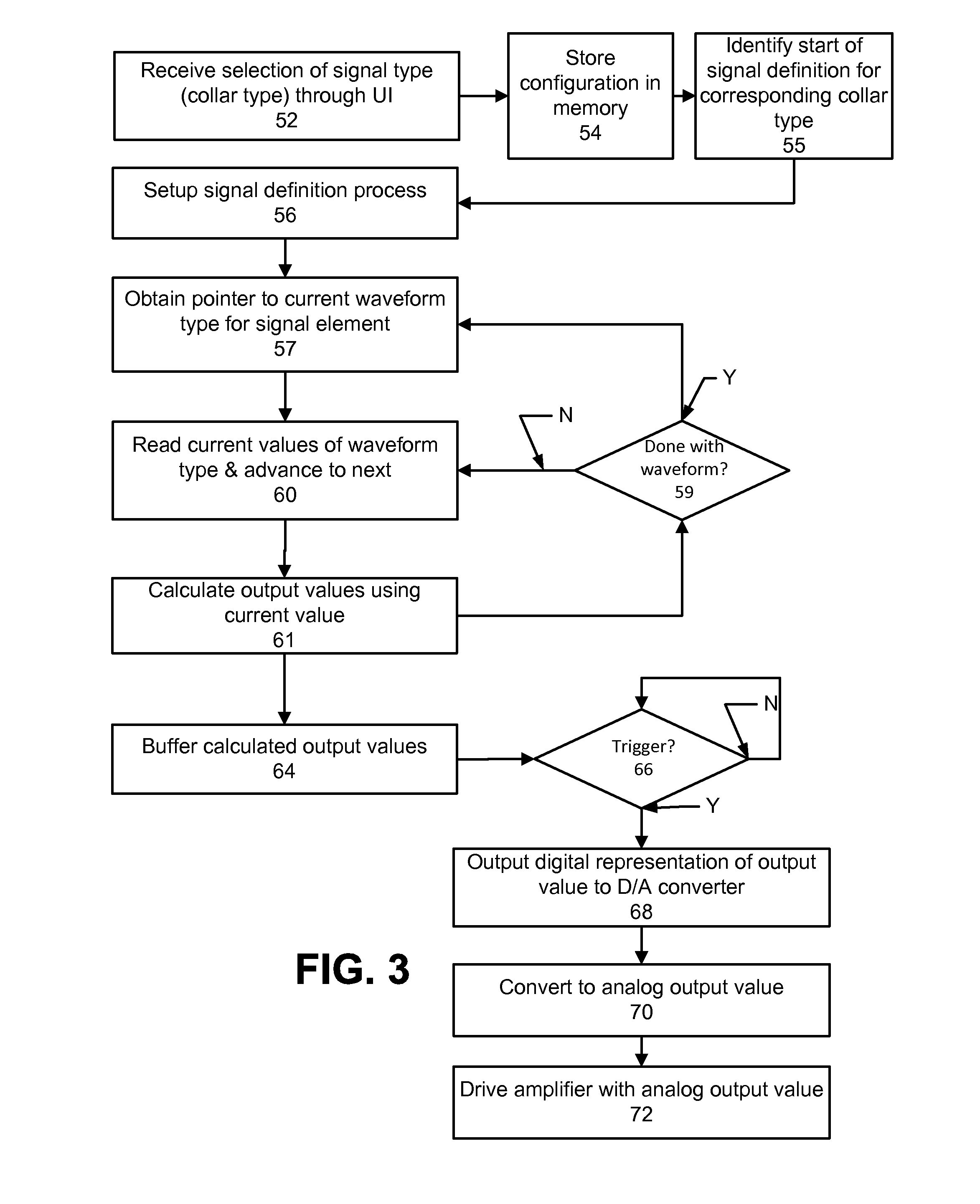 Transmitter for driving a perimeter wire of an animal movement control system