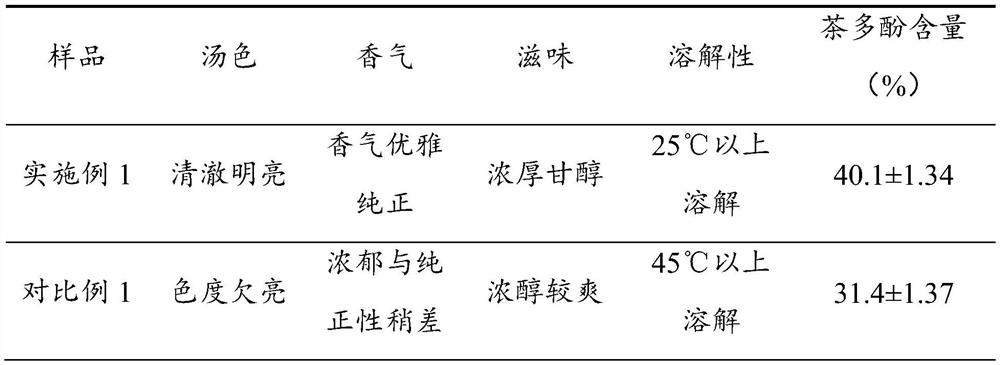 Mellow original taste instant oolong tea preparation method