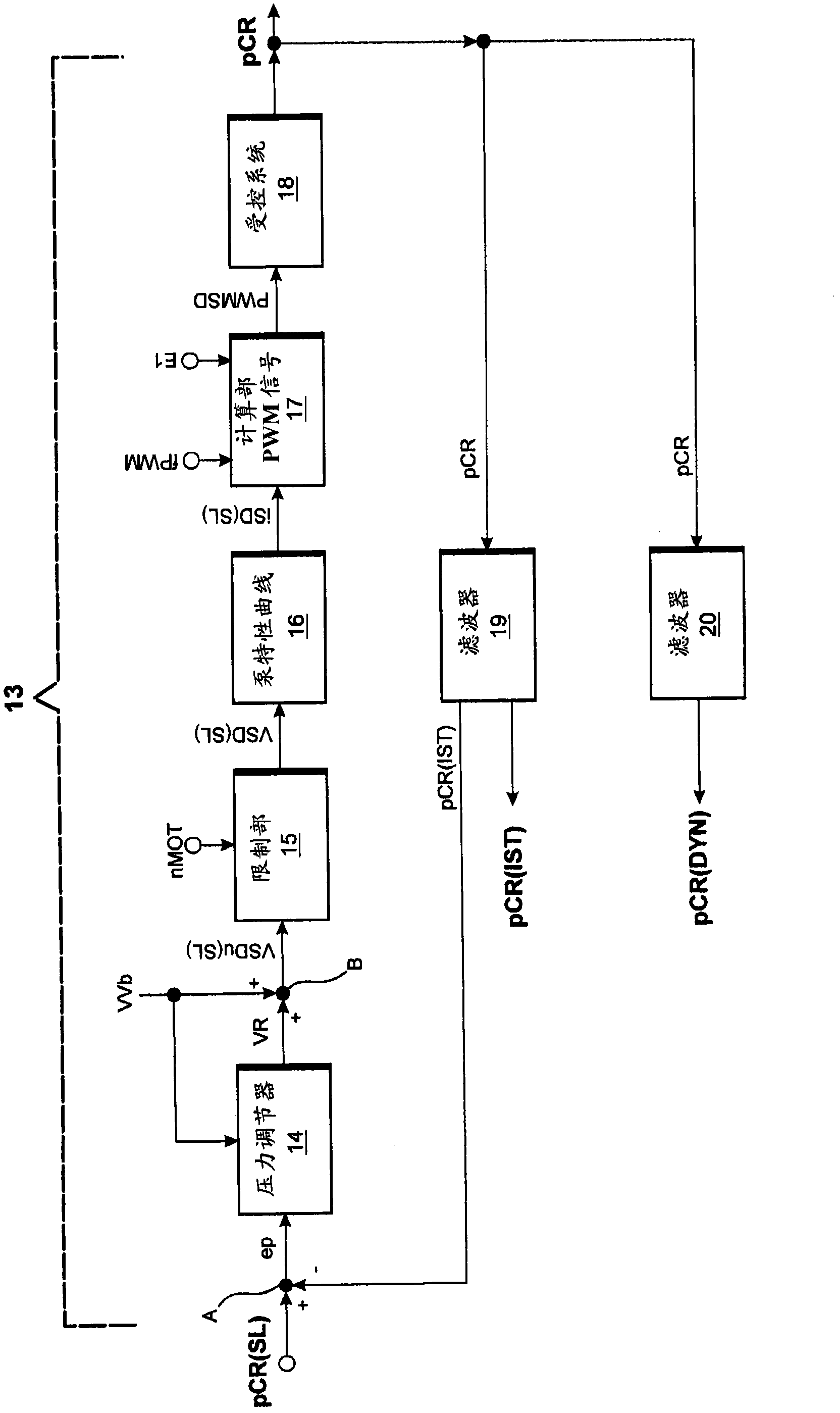 Method for controlling and regulating the fuel pressure in the common rail of an internal combustion engine