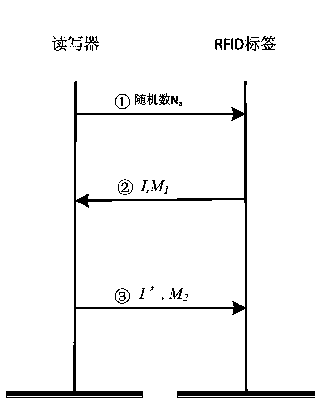 A Secure and Lightweight RFID Ownership Transfer Method Based on Bilinear Pairing