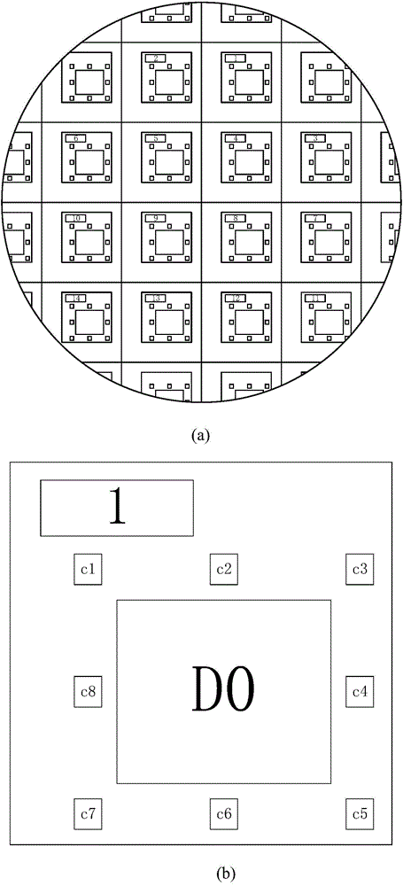 Method for weakening process deviation influence in hardware Trojan detection