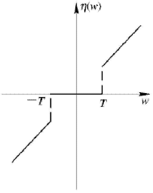 DR image denoising method based on wavelet transformation and system thereof