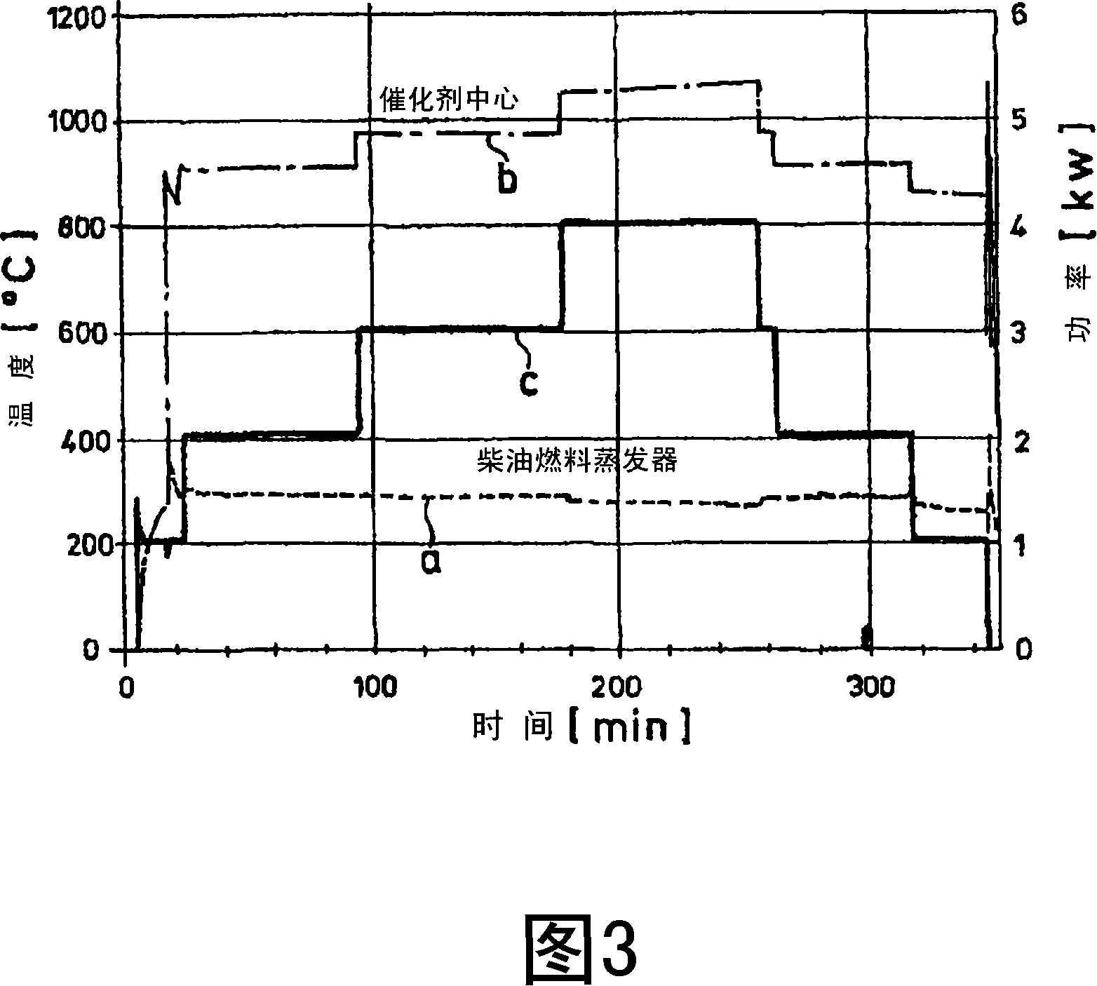 Device and method for preparing a homogeneous mixture consisting of fuel and oxidants