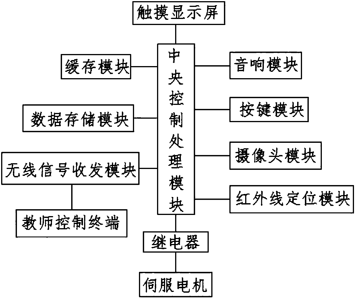 Language teaching apparatus and use method thereof