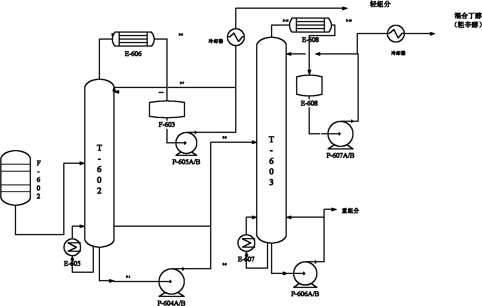 Method for producing mixed butanol and coarse octanol by using waste liquid discharged from octanol device as raw material